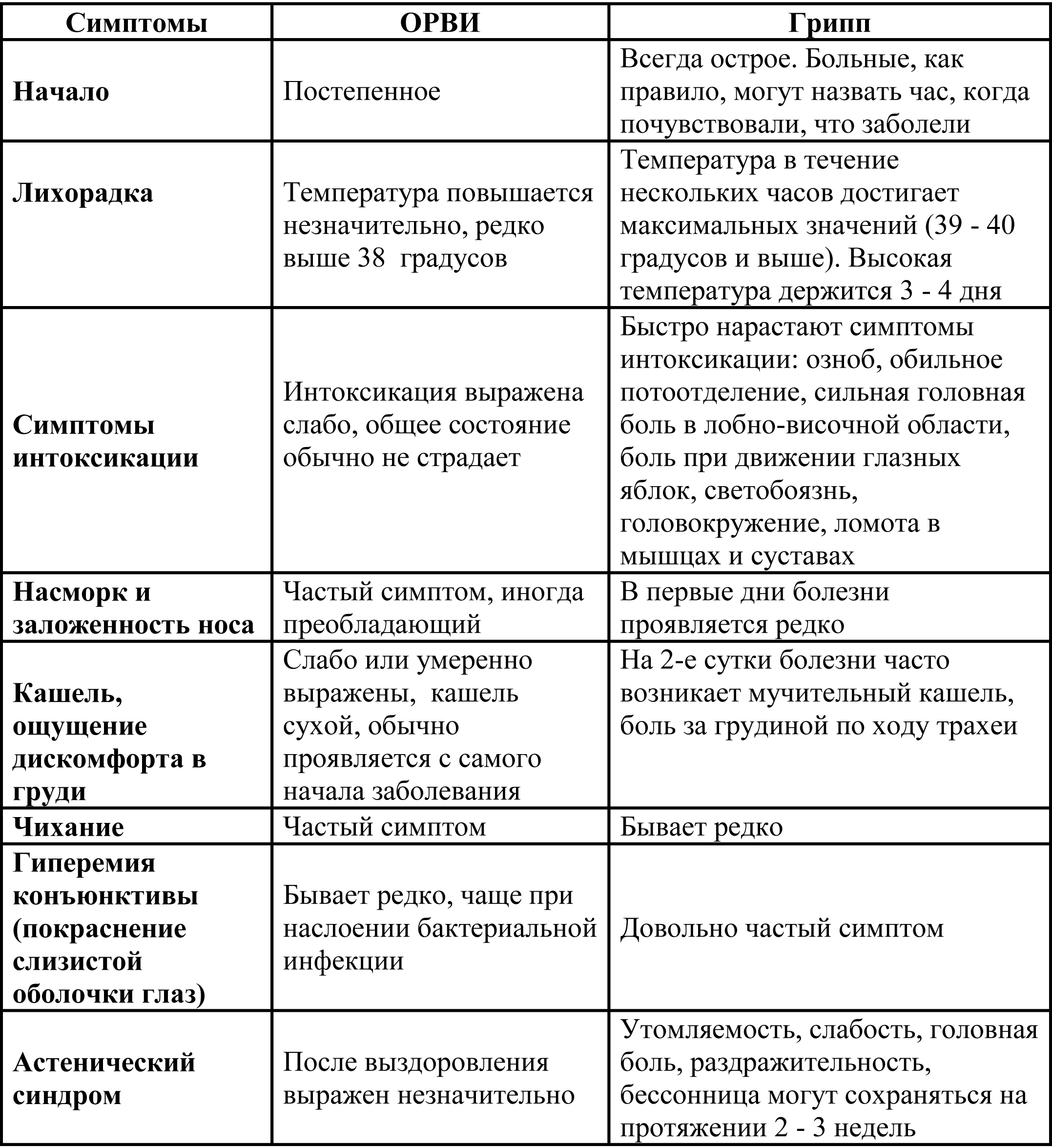 Все что нужно знать о гриппе — IMSP SCM „Sfânta Treime”